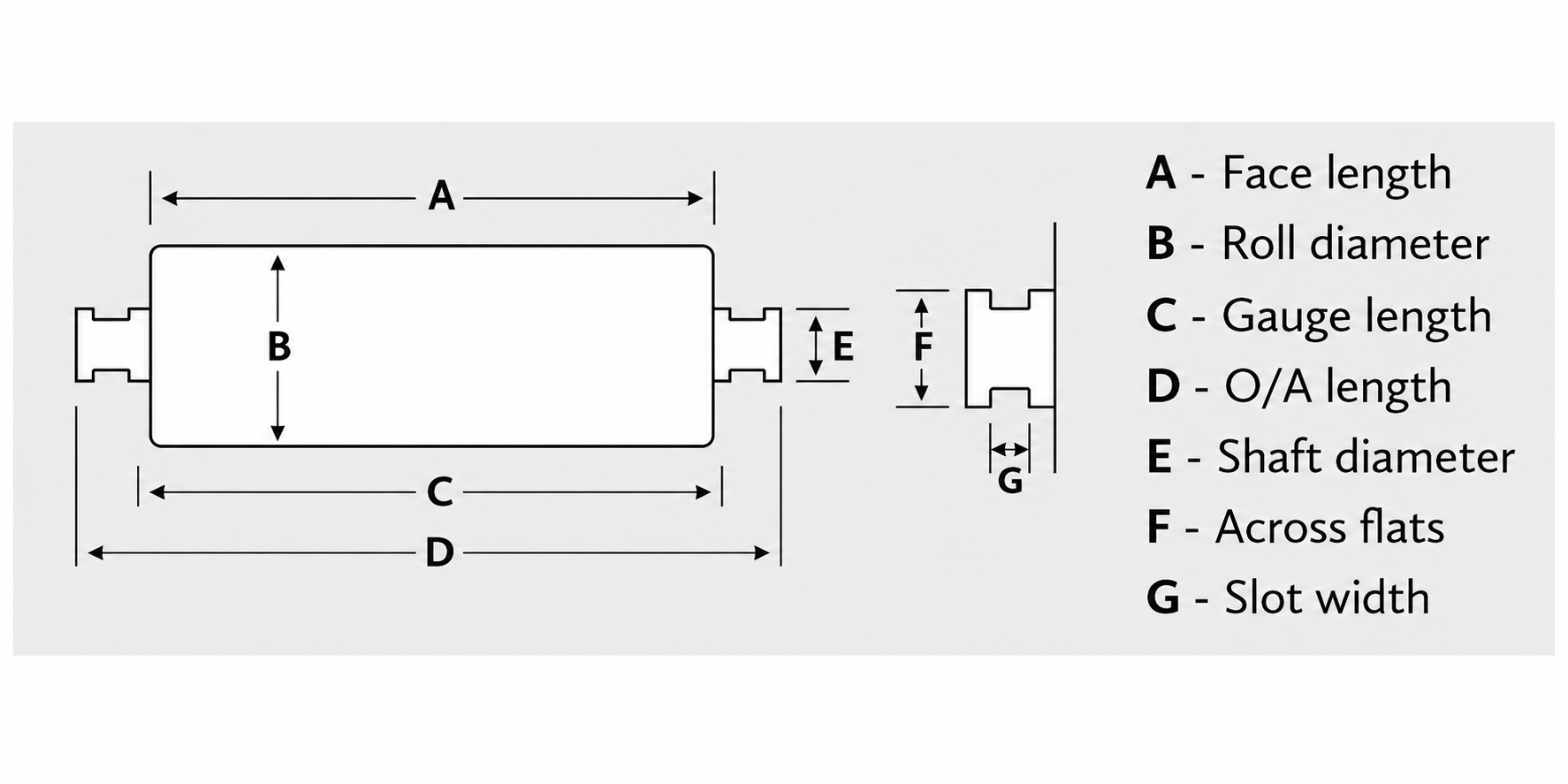 idler diagram